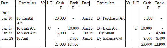 CBSE Accountancy