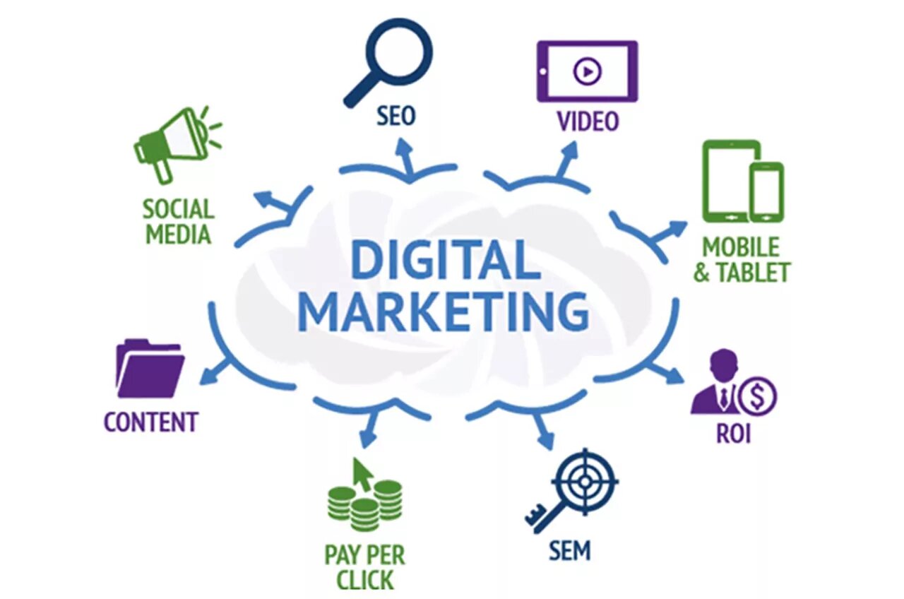 Best Digital Marketing Services In Kerala