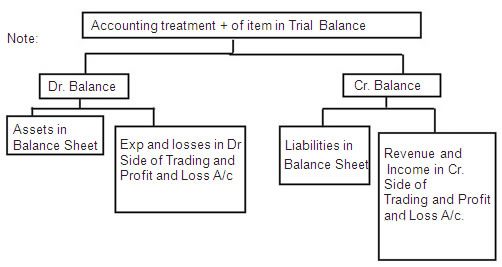 CBSE Financial statements of sole Proprietorship Class XI By Mr ...